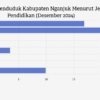 4,66% Penduduk Kab. Nganjuk Berpendidikan Tinggi pada Desember 2024