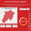 Hasil Survei Penilaian Integritas (SPI) KPK 2024, Pemkab Nganjuk Rentan Korupsi