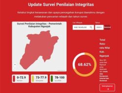 Hasil Survei Penilaian Integritas (SPI) KPK 2024, Pemkab Nganjuk Rentan Korupsi