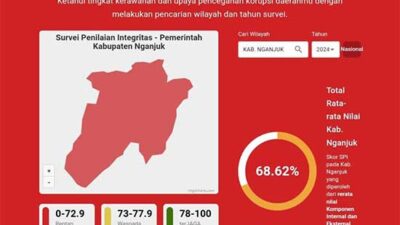 Hasil Survei Penilaian Integritas (SPI) KPK 2024, Pemkab Nganjuk Rentan Korupsi