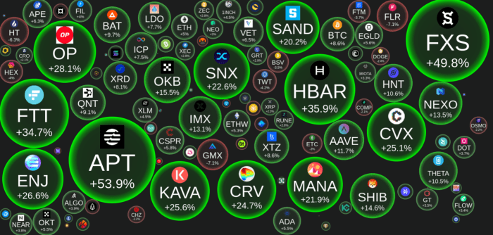 Tap (XTP) +3,805% (30d) Tap (XTP) +3,805% (30d)