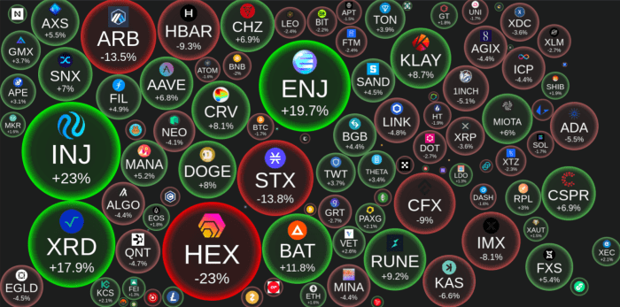 Weekly Report: BCP +1,035% (30d) Weekly Report: BCP +1,035% (30d)