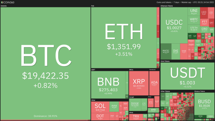 ETH/BTC Reaching 0.071 Will Confirm an Alt Market Breakout