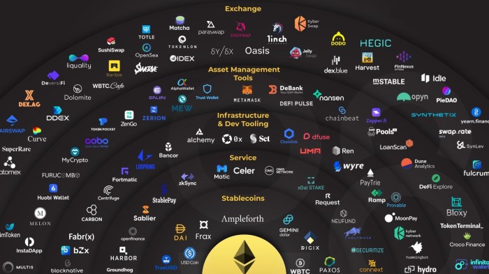 Game's Top 5 Crypto Tokens To Watch Crypto Gaming: Coin dan Token yang Populer di 2025
