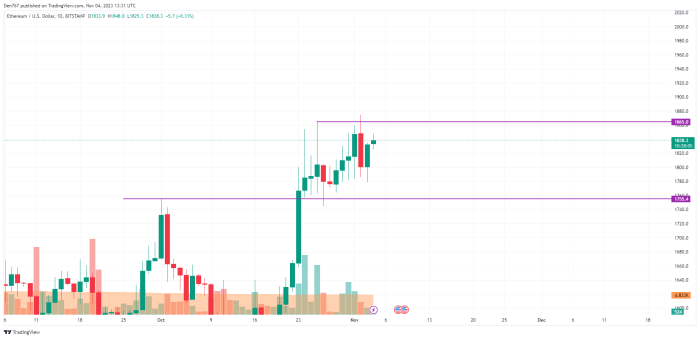 Bitcoin ETH Today Price Analysis 13 JULY | Crypto Market News and ...