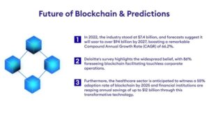 ๎Blockchain๎ for ๎Financial๎ Services, What You Need to Know - Investors ...