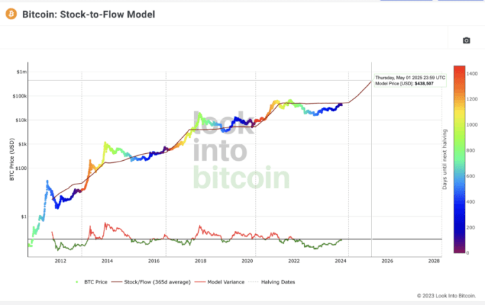 Btc Price Prediction January 2025 Forecast - Candis Melitta Btc Price Prediction January 2025 Forecast - Candis Melitta