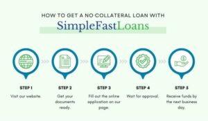 Your Guide To Securing Personal Loans Without Collateral