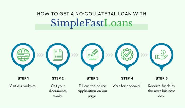 Your Guide To Securing Personal Loans Without Collateral