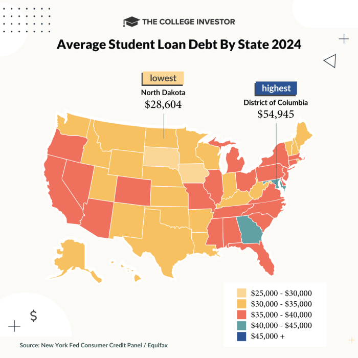 Should I Take Out a Student Loan? When to Get Them and How to Manage