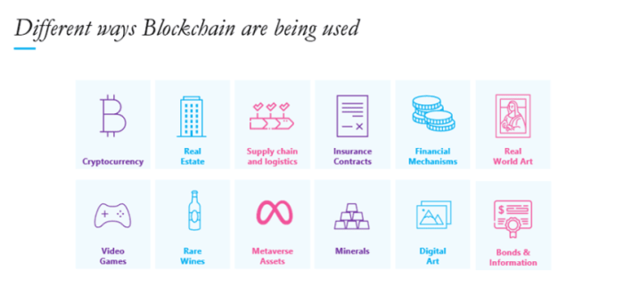 Pengertian dan fungsi blockchain dalam dunia keuangan