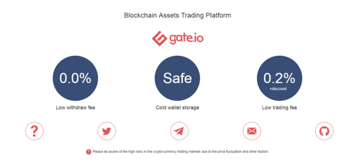 ๎Gate.io๎ Unveiled: Exploring The Power Of 100% Reserve And Enabling zk ... Gate.io: Review, Cara Daftar, dan Tips Trading
