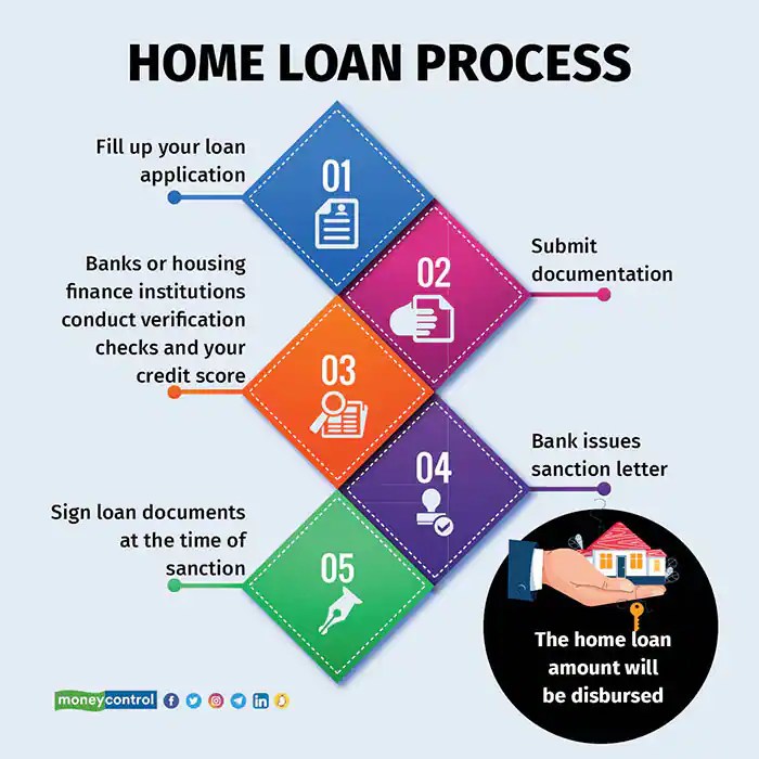 Loan Apps na 3 Minutes Approval Easy and Fast Disbursed ️2,000 Ko ...
