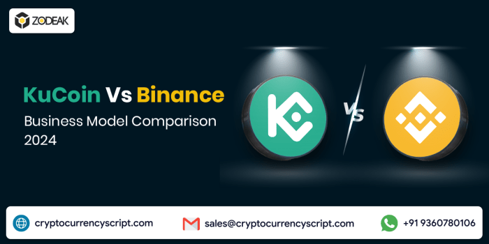 MEXC vs Bybit: Comparing Features, Fees, and Security