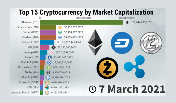 Unveiling Cryptocurrency Cap: Market Trends, Distribution, and ...