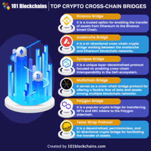Crypto 2025: Token yang Diprediksi Akan Meledak