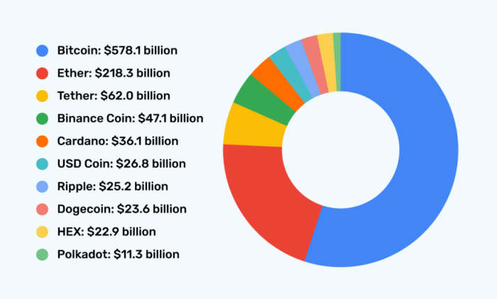 Market Cap Crypto: Apa Itu dan Kenapa Penting?