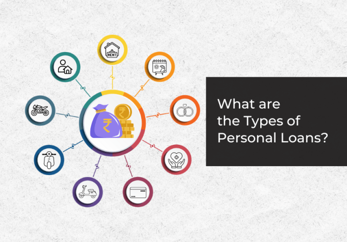 How to Apply For A Personal Loan From A Private Finance Company » MyITside