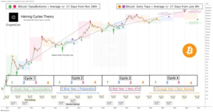 Cryptocurrency Price Prediction 2025 In Inr - Minh A. Anderson