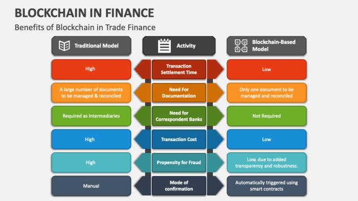 Pengertian dan fungsi blockchain dalam dunia keuangan