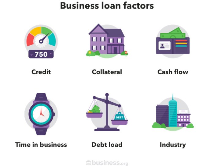 Conventional Loan Requirements - Conventional Mortgage Guidelines | 2020