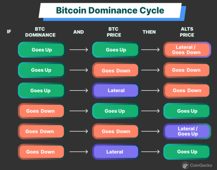 Analisa Market Crypto Minggu Ini (BTC, ETH, ALT)