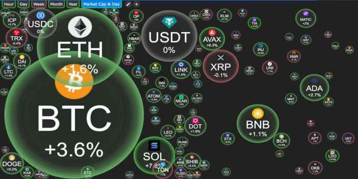 Bubbles ๎Crypto๎ A Review Of Popping The ๎Crypto๎ ๎Bubble๎: ๎Market๎ Manias, Bubbles ๎Crypto๎ A Review Of Popping The ๎Crypto๎ ๎Bubble๎: ๎Market๎ Manias,