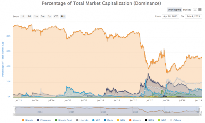 The Cryptocurrency Market Explained for Beginners - Kriptomat