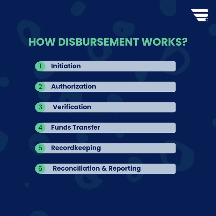 Free Disbursement of Loan Letter Template to Edit Online