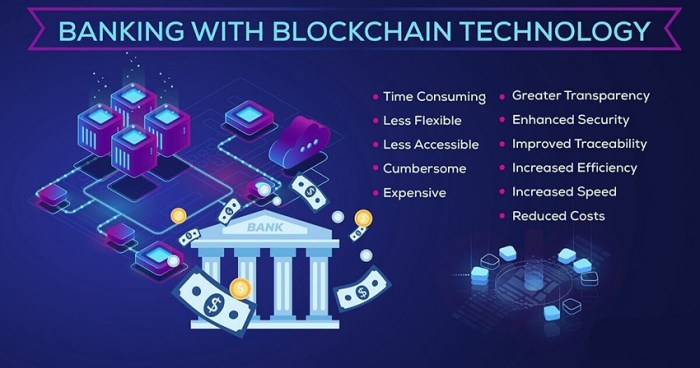 Blockchain and The Future of Finance | PDF | Bitcoin | Business