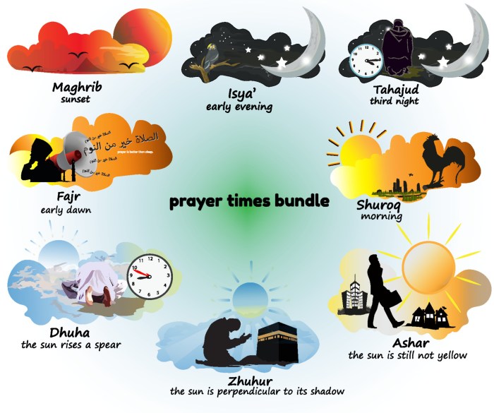 Pin on MuslimMate Shares Jadwal sholat nganjuk