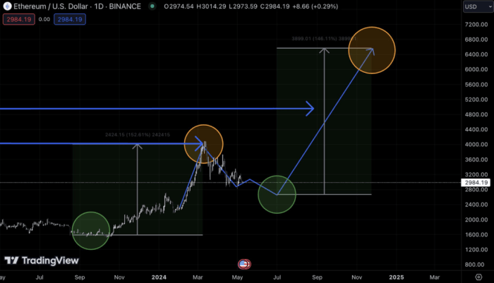 ETH Takes the Spotlight: Weekly Crypto Recap and Market Analysis