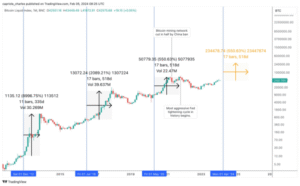 Expert Prediction Says Bitcoin Price Surges to $500,000 in 2025