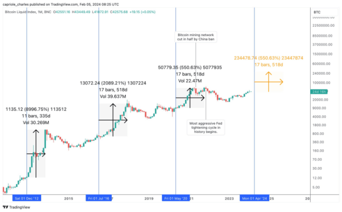 Expert Prediction Says Bitcoin Price Surges to 0,000 in 2025 Expert Prediction Says Bitcoin Price Surges to 0,000 in 2025