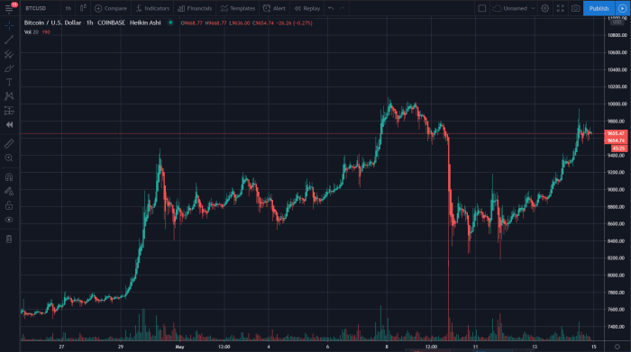 CoinMarketCap IDR: Cara Membaca Market Crypto Indonesia