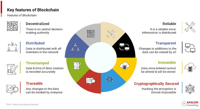 Exploring the Relevance of Blockchain for Your Business