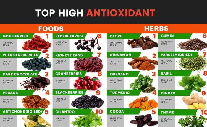 Top 10 Antioxidants Foods Teh herbal untuk antioksidan alami