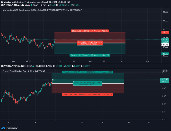 Market Cap Crypto: Apa Itu dan Kenapa Penting?