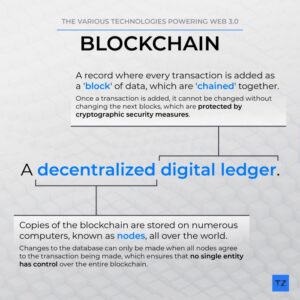 Building a Better Future With Blockchain and Web3 - LCX