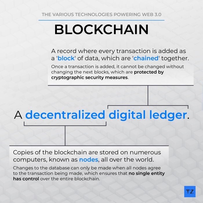 Building a Better Future With Blockchain and Web3 - LCX