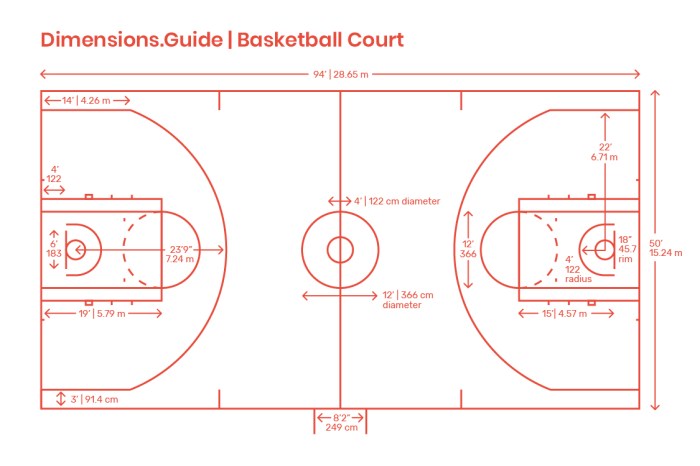 Basketball Court Facility Photos, Download The BEST Free Basketball ... Lapangan basket indoor minimal standar FIBA