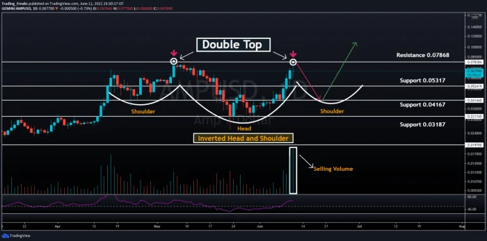 Crypto Harian: Update Pasar & Berita Kripto Terbaru