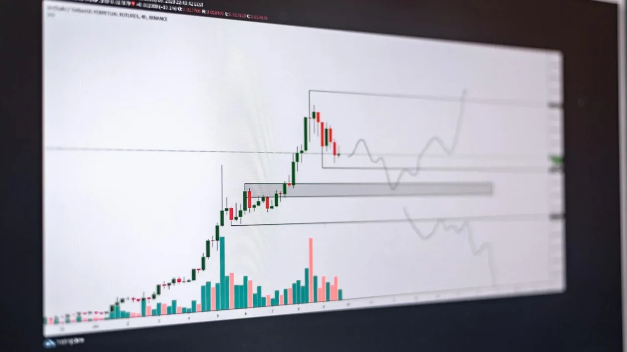 Construction Factory Expansion Investment Graph