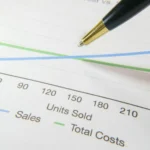 Cost Optimization Strategy Planning