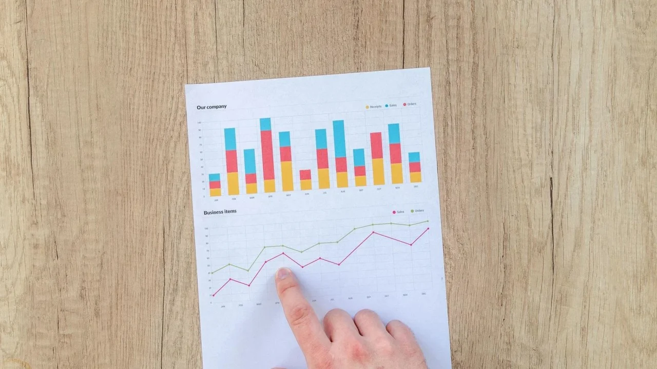 Business Investment Growth Chart