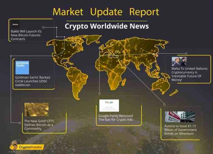The Latest News on the Crypto Market Crypto Harian: Update Pasar & Berita Kripto Terbaru